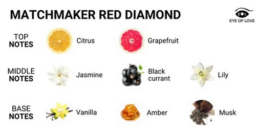 Feromonituoksu naiselle, Red Diamond, 10 ml